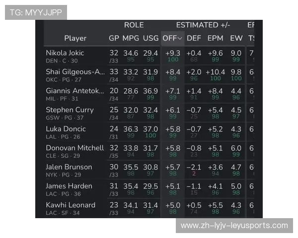 虎扑NBA数据与统计，查询NBA球员与球队的详细数据